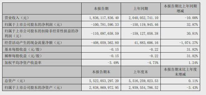 中石化这一聚醚合作项目终止(图3)