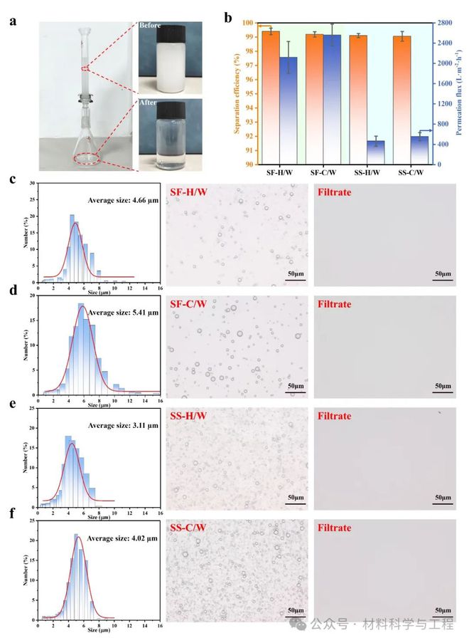 成都理工大学汪建《J Membrane Sci》：用于高效油水分离的超耐用水下超疏油性Ni基金属氢氧化物-有机框架膜(图5)