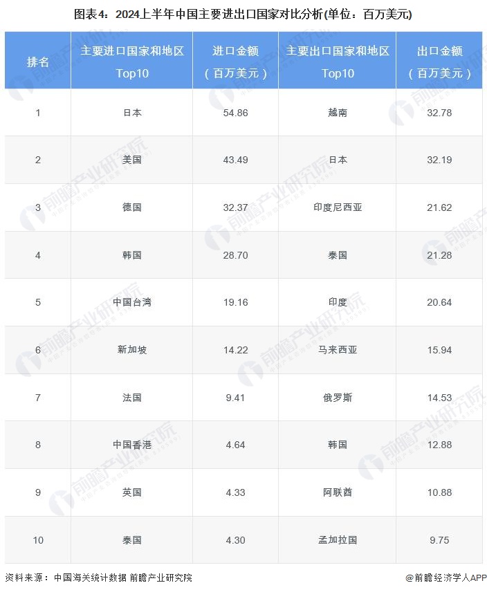 2024年中国洗衣液产品进出口情况分析：近年来中国洗衣液净出口规模增长但近月来受阻(图4)