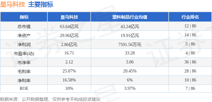 股票行情快报:皇马科技(603181)11月20日主力资金净买入8959万元(图2)