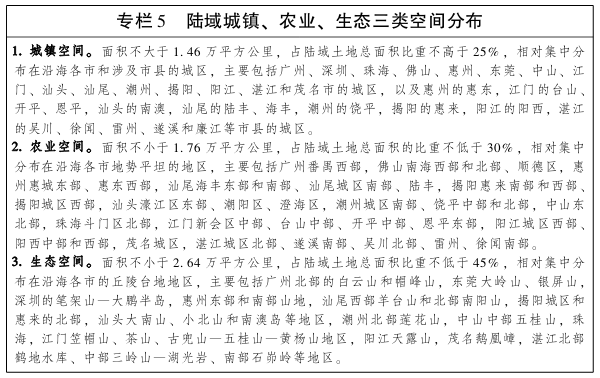 广东省人民政府关于印发广东省沿海经济带综合发展规划（2017-2030年）的通知(图8)