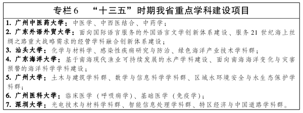 广东省人民政府关于印发广东省沿海经济带综合发展规划（2017-2030年）的通知(图10)