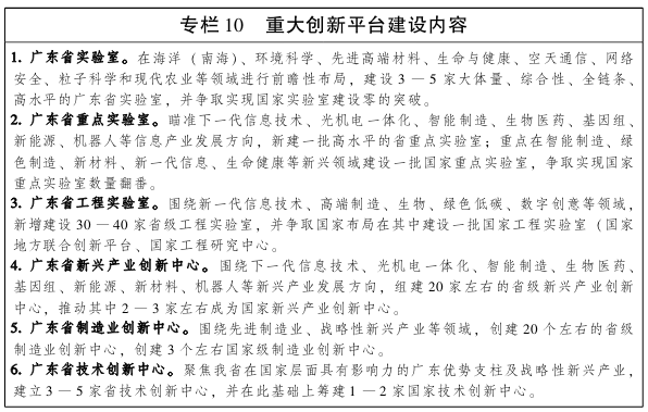广东省人民政府关于印发广东省沿海经济带综合发展规划（2017-2030年）的通知(图14)