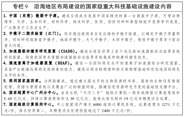 广东省人民政府关于印发广东省沿海经济带综合发展规划（2017-2030年）的通知(图13)