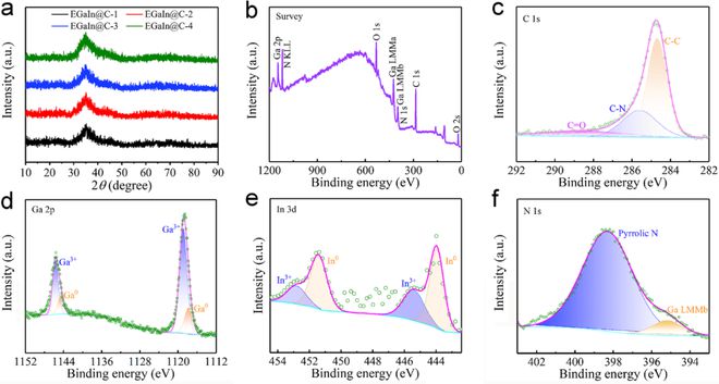 《Adv Mater》:碳封装液态金属负极用作碱金属离子电池(图3)