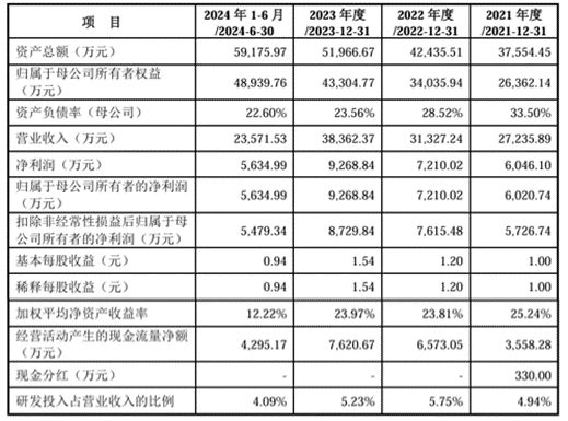 明天创业板有新股申购！(图3)