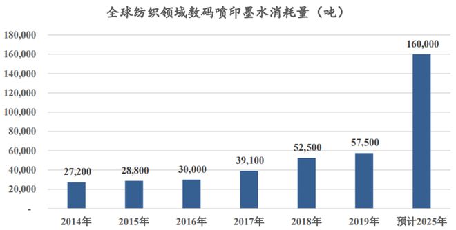 明天创业板有新股申购！(图2)
