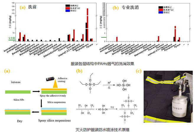 2024年度非装备类消防科技成果介绍(图13)