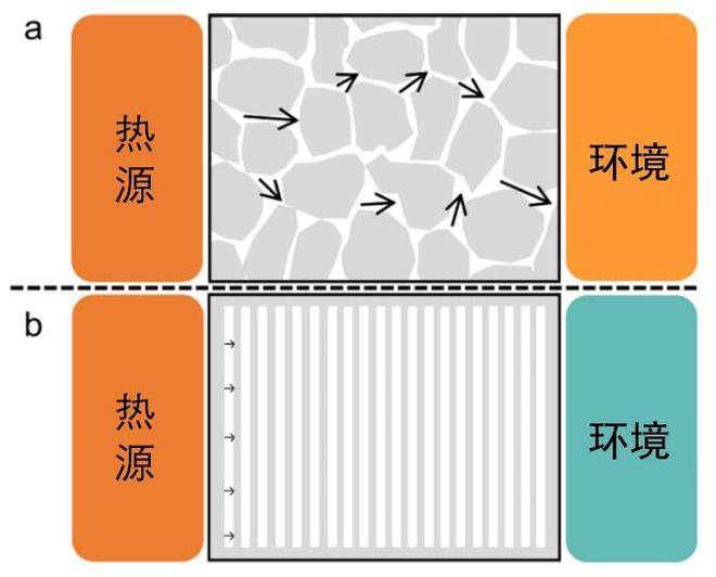 陶瓷界的“海绵宝宝”这种陶瓷既轻盈又保温！(图4)