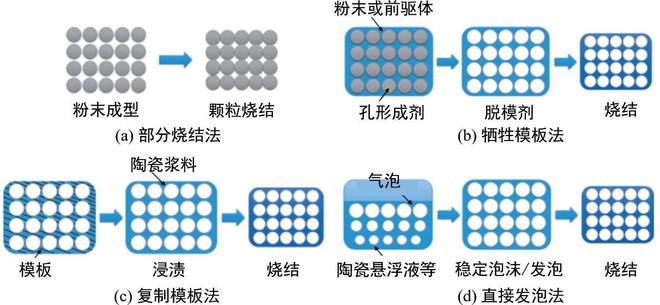 陶瓷界的“海绵宝宝”这种陶瓷既轻盈又保温！(图3)
