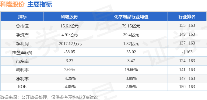 科隆股份（300405）12月17日主力资金净卖出171621万元(图2)