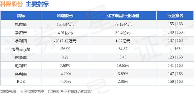 科隆股份（300405）12月18日主力资金净卖出17743万元(图2)