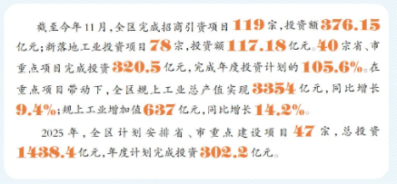 大亚湾：20宗竣工项目总投资5529亿(图3)