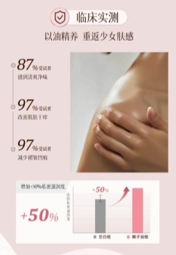 意大利Gynable洁妮贝携女性私密护理油引领油性私护新风向(图5)