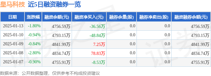 皇马科技(603181)1月13日主力资金净卖出5829万元(图2)