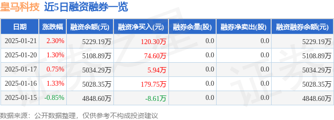 皇马科技(603181)1月21日主力资金净买入35475万元(图2)