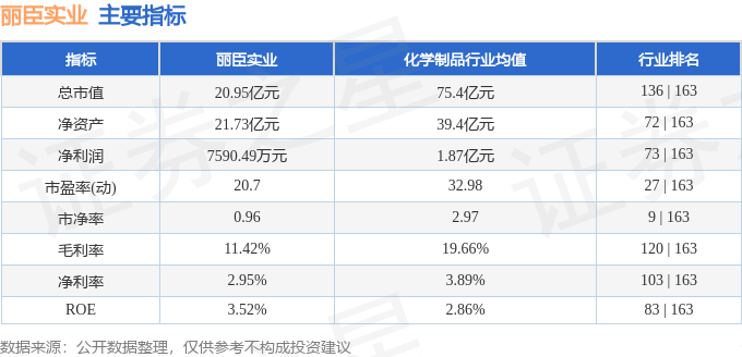 丽臣实业（001218）1月23日主力资金净卖出5541万元(图2)