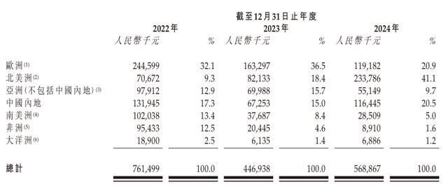 新琪安闯上市：利润走低、派息居高王小强夫妇大手笔“套现”(图3)