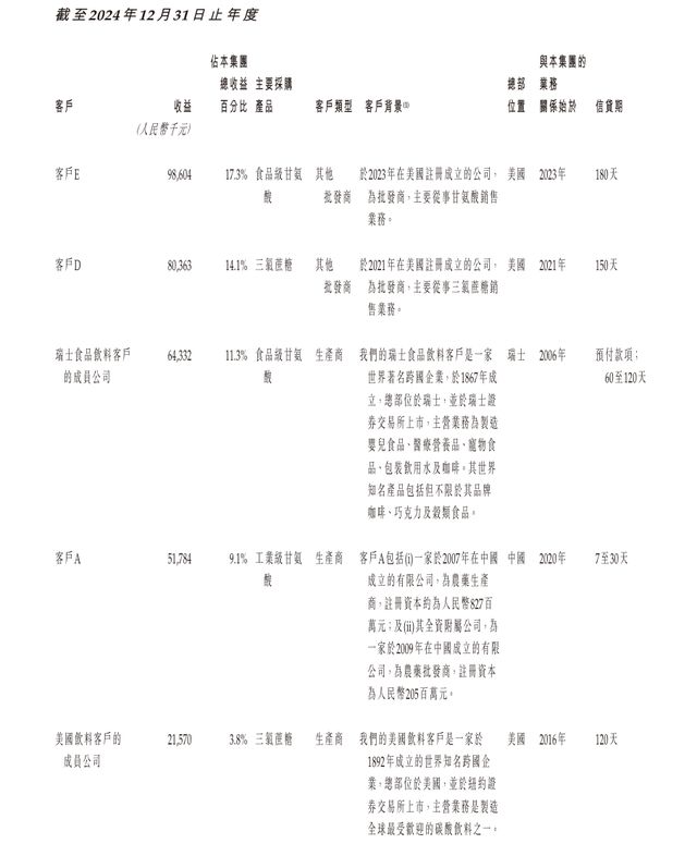 新琪安闯上市：利润走低、派息居高王小强夫妇大手笔“套现”(图8)