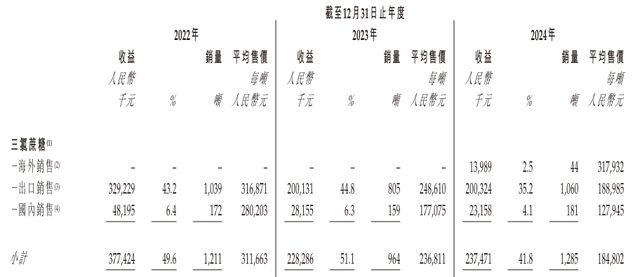 新琪安闯上市：利润走低、派息居高王小强夫妇大手笔“套现”(图6)