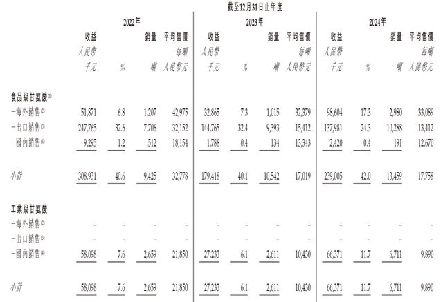 新琪安闯上市：利润走低、派息居高王小强夫妇大手笔“套现”(图7)