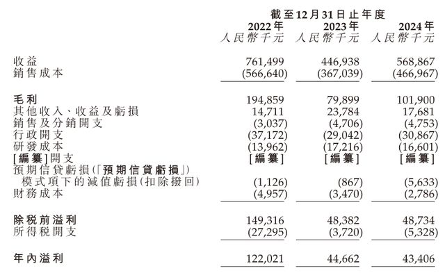 新琪安闯上市：利润走低、派息居高王小强夫妇大手笔“套现”(图4)