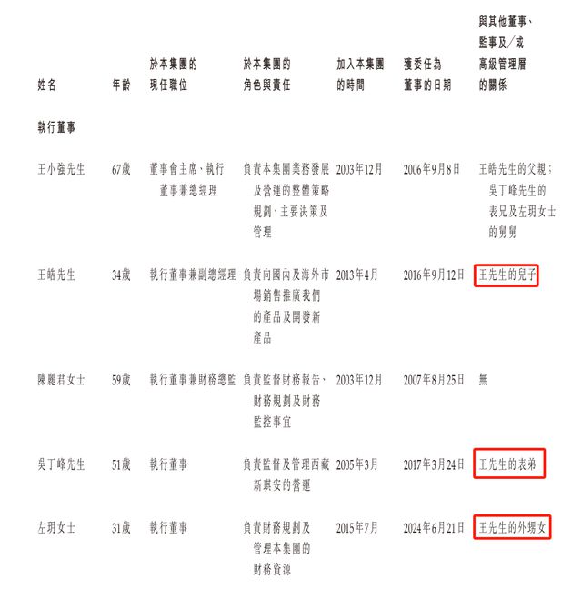 新琪安闯上市：利润走低、派息居高王小强夫妇大手笔“套现”(图10)