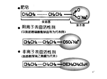 皇马科技如何利用表面活性剂助推战略新兴产业发展?