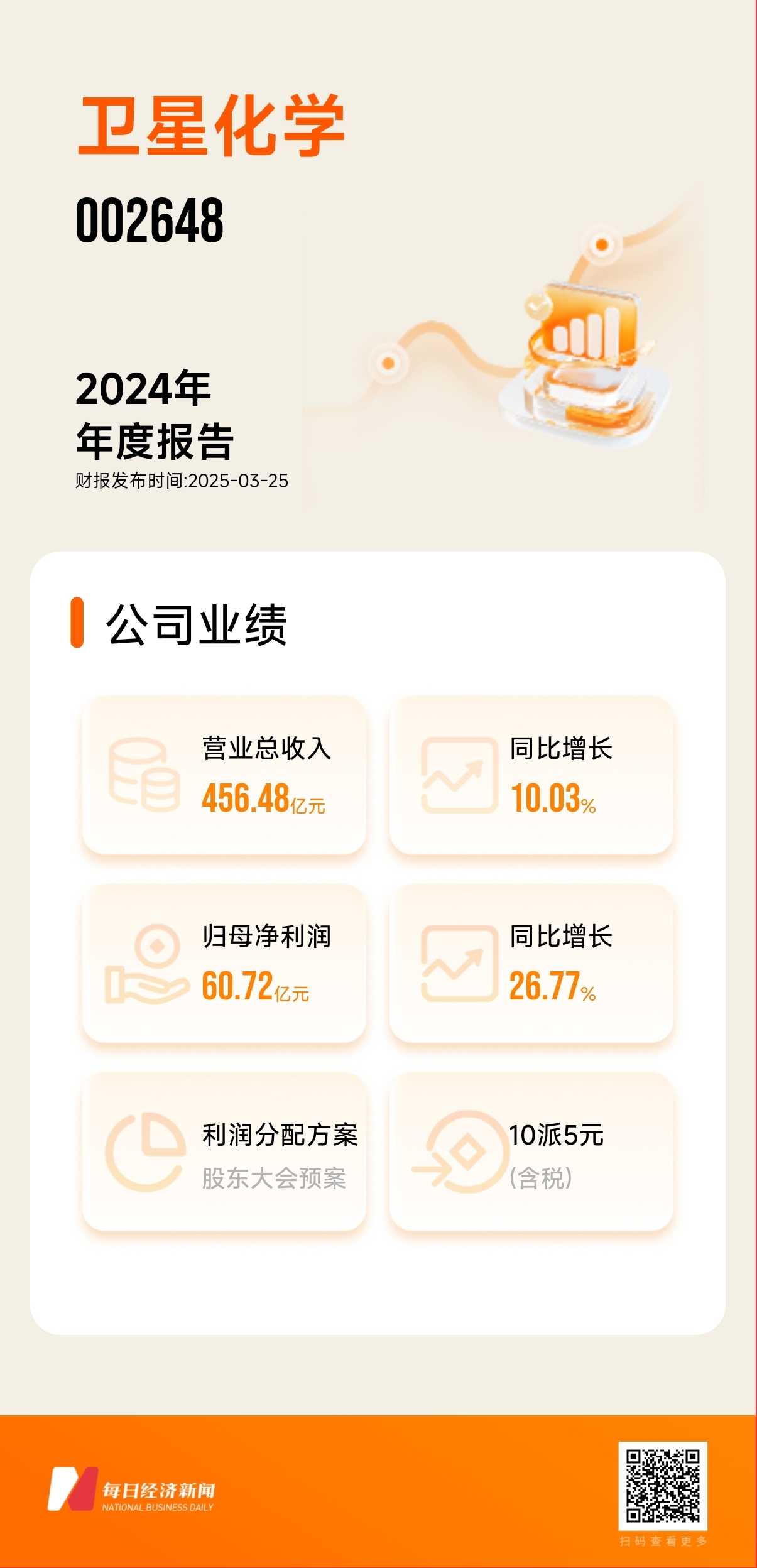直击股东大会 卫星化学董事长杨卫东：将积极采取可行方案应对关税调整(图2)
