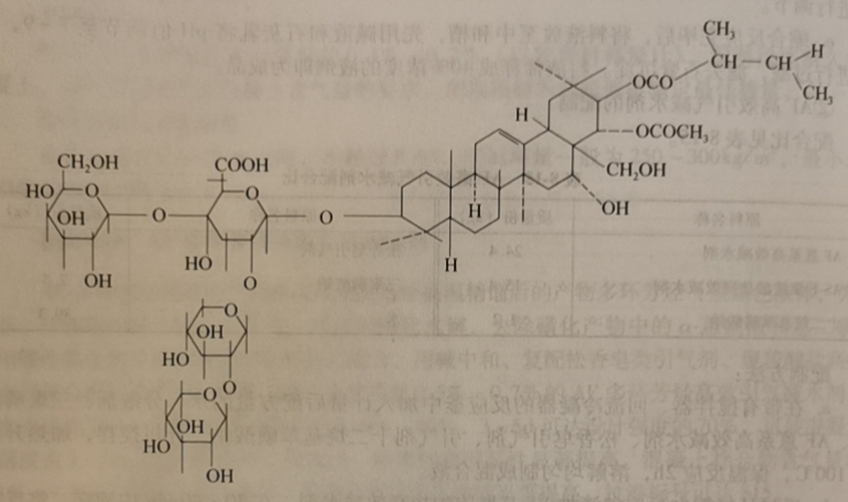 表面活性剂的发展现状