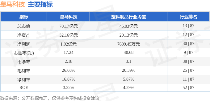股票行情快报：皇马科技（603181）4月21日主力资金净买入2276万元(图2)