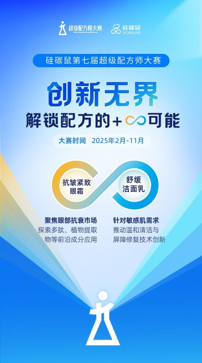 硅碳鼠第七届超级配方大赛重磅升级！(图1)