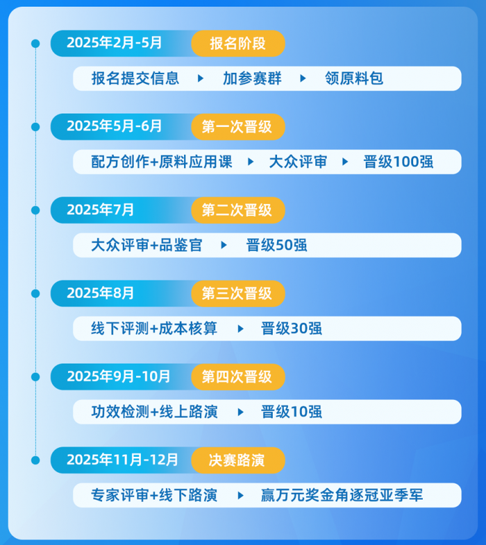 硅碳鼠第七届超级配方大赛重磅升级！(图7)