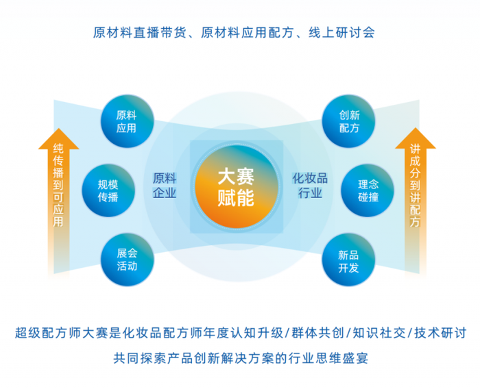 硅碳鼠第七届超级配方大赛重磅升级！(图9)
