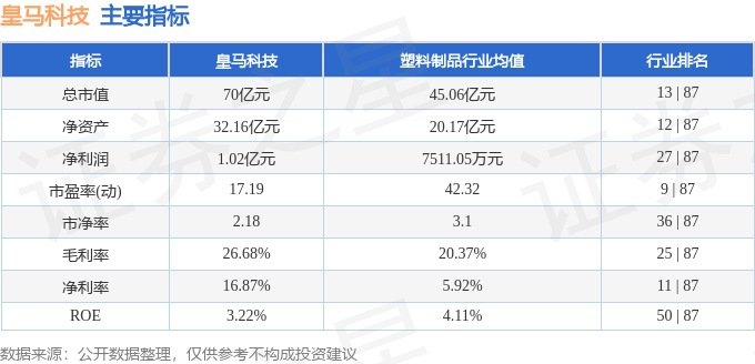 股票行情快报：皇马科技（603181）4月22日主力资金净卖出35648万元(图2)