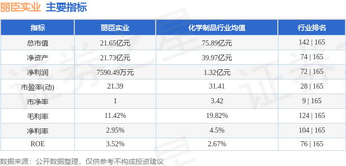 丽臣实业（001218）4月22日主力资金净买入22193万元(图2)