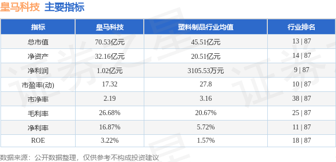 股票行情快报：皇马科技（603181）4月28日主力资金净卖出71542万元(图2)