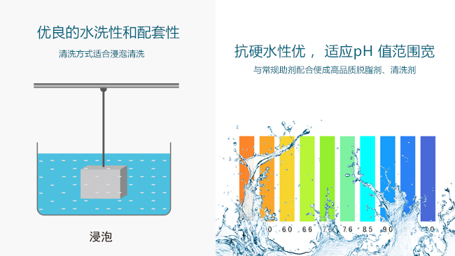 常温脱脂用表面活性剂(图2)