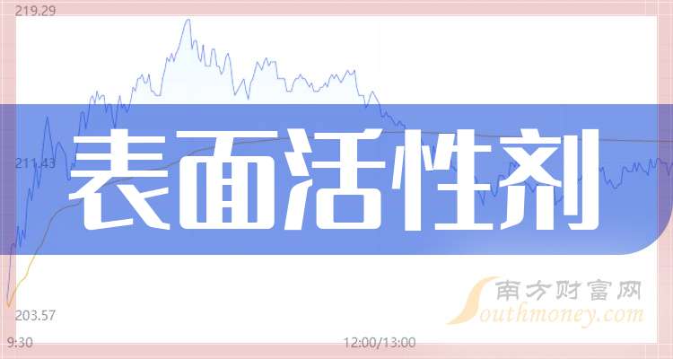 表面活性剂概念龙头股票:共3只名单收好(2025430)