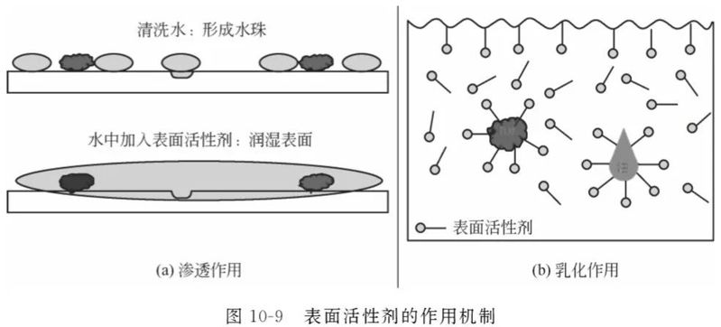 晨化股份股价微涨机构调研聚焦绿色表面活性剂业务!