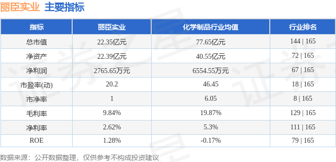 股票行情快报：丽臣实业（001218）5月9日主力资金净卖出21436万元(图2)