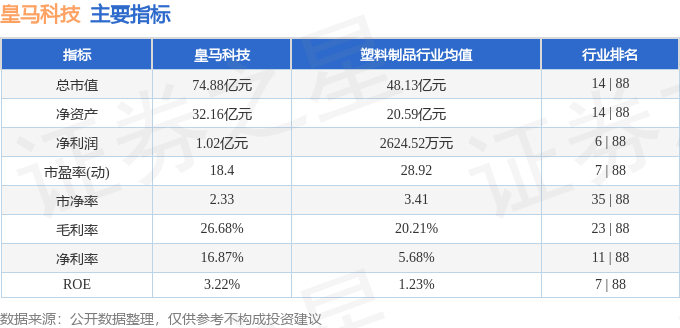 股票行情快报：皇马科技（603181）5月19日主力资金净买入107995万元(图2)