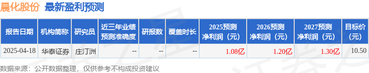 晨化股份：5月20日组织现场参观活动国泰海通参与(图1)