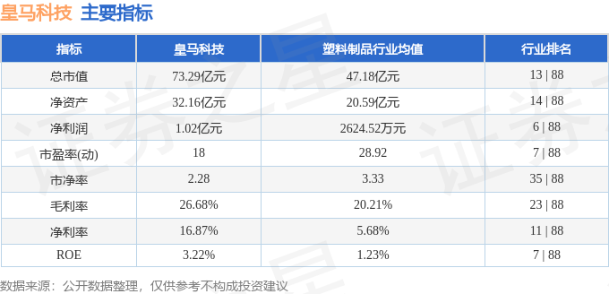 本周盘点（519-523）：皇马科技周涨057%主力资金合计净流入40692万元(图2)