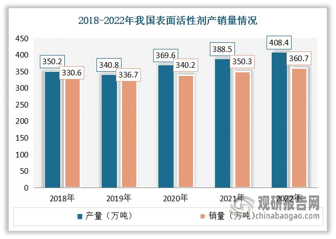 中国洗衣液行业现状深度分析与投资前景预测报告（2024-2031年）(图3)