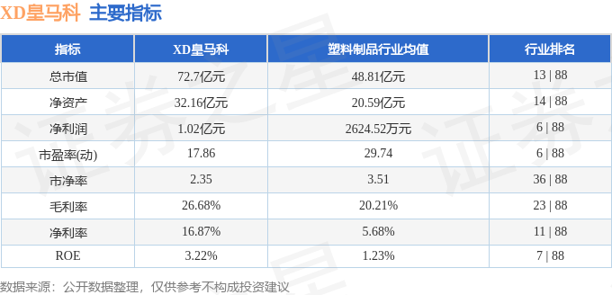 股票行情快报：XD皇马科（603181）6月11日主力资金净卖出99398万元(图2)