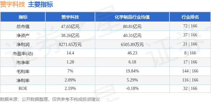 股票行情快报：赞宇科技（002637）7月1日主力资金净买入1770万元(图2)