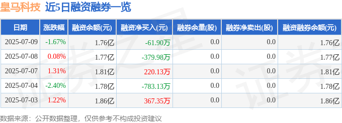皇马科技（603181）7月9日主力资金净卖出83745万元(图2)