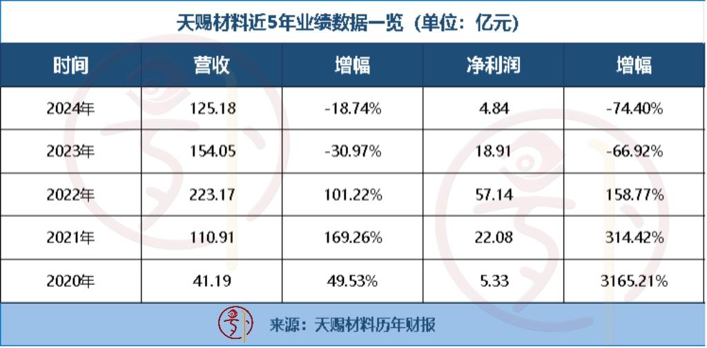 A股龙头原料企业赴港IPO！(图2)