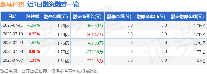 皇马科技（603181）7月11日主力资金净卖出19540万元(图2)